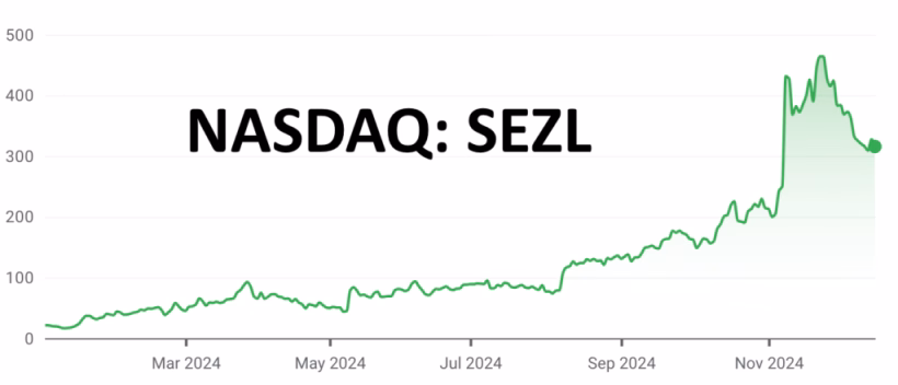 Sezzle: A Failing "Buy Now, Pay Later" Platform Playing Short Term Tricks As Insiders Cash Out Via Stock Sales And Margin Loans - Hindenburg Research 2 SEZL2