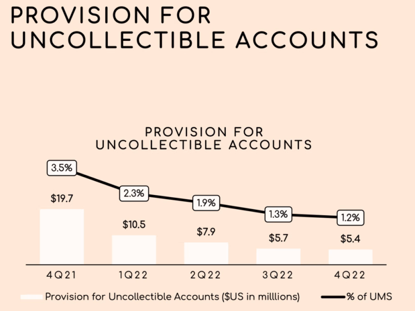 Sezzle: A Failing "Buy Now, Pay Later" Platform Playing Short Term Tricks As Insiders Cash Out Via Stock Sales And Margin Loans - Hindenburg Research 8 SEZL8