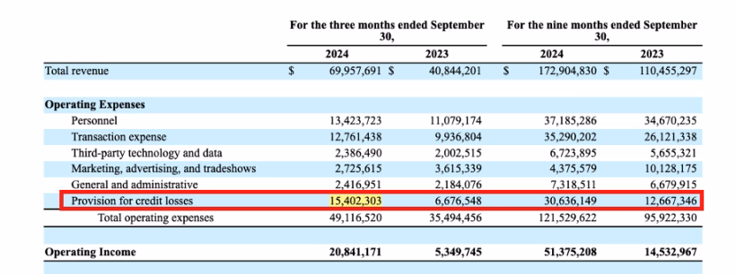 Sezzle: A Failing "Buy Now, Pay Later" Platform Playing Short Term Tricks As Insiders Cash Out Via Stock Sales And Margin Loans - Hindenburg Research 9 SEZL9