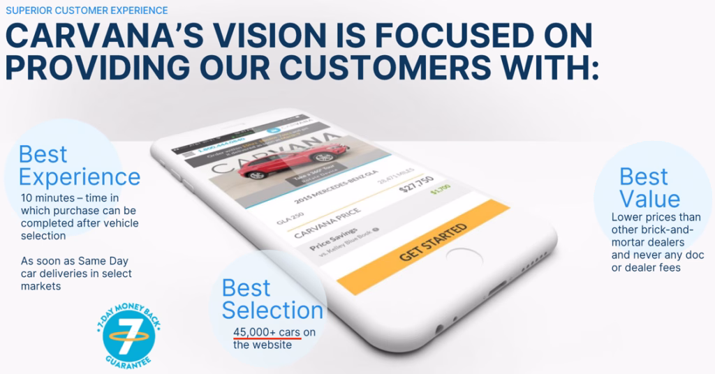 Carvana Vision