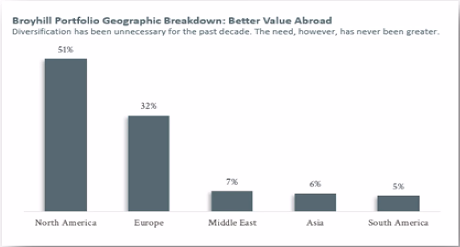 Broyhill portfolio geographic breakdown