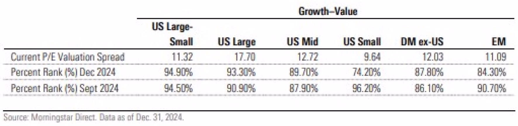 What Valuation Signals Reveal About Market Styles - Morningstar 1 Growth vs Value