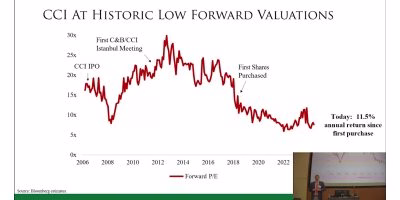 CCI at Historic Low Forward Valuations
