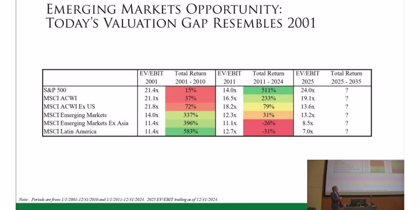Emerging Markets Opportunity