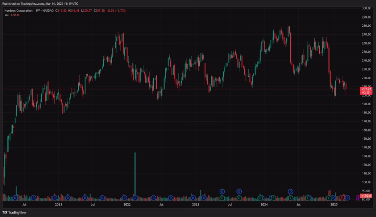 Hawk Ridge Highlights These 10 Short Positions [Exclusive]