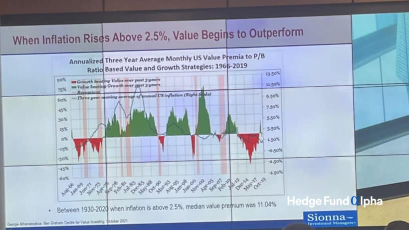 When inflation resies above 2.5 percent