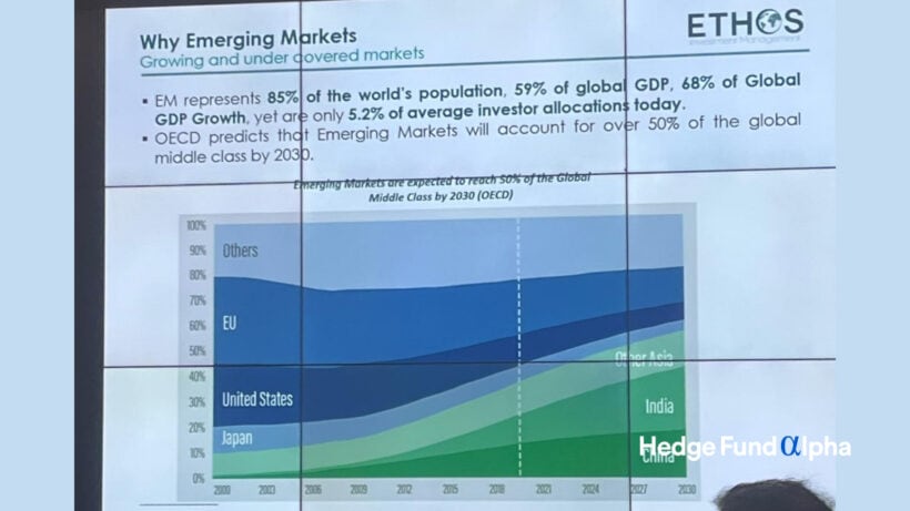 QGIC-NY 2025: James Fletcher - Ethos Investment Highlights Two EM Monopoly Stocks 1 Why Emerging Markets