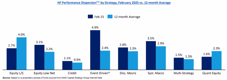 BofA Securities February 2024 Update: Hedge Funds Extremely Bullish On Equities