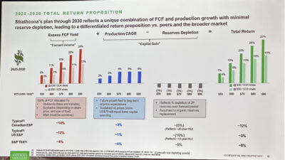 2026-2030 Total Return Proposition