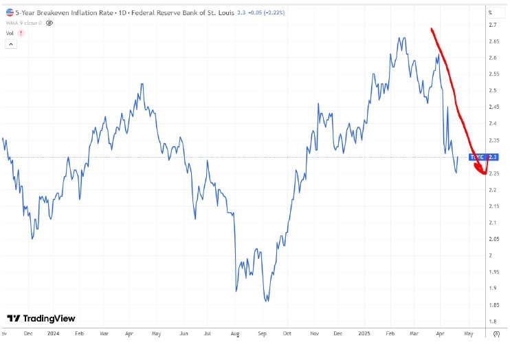 5-Year Breakeven