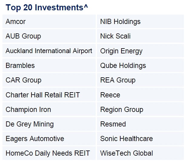 Auscap Ex-20 Australian Equities Fund Top 20 Investments