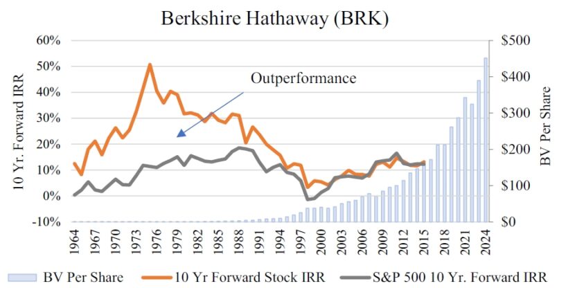 Berkshire Hathaway