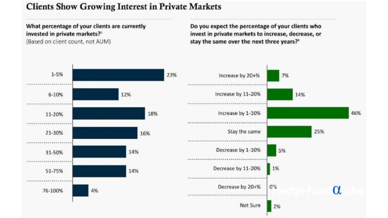 Adams Street’s 2025 Advisor Outlook Highlights Rising Demand for Access to Private Markets