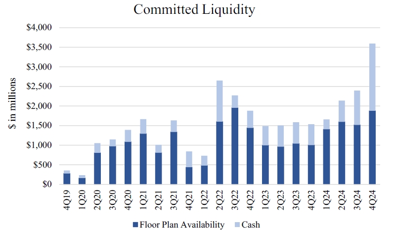 Committed Liquidity