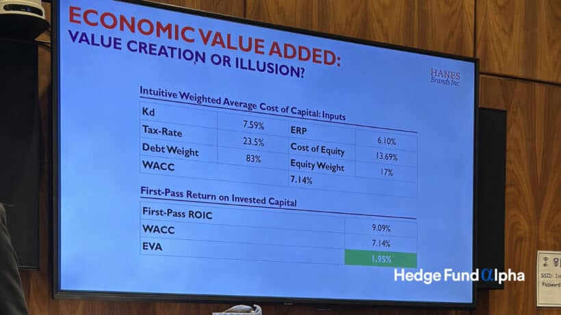 Ben Graham Centre 2025 Value Investing Conference Roundup: Here's the Best Commentary 1 Economic Value Added