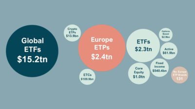 European ETPs