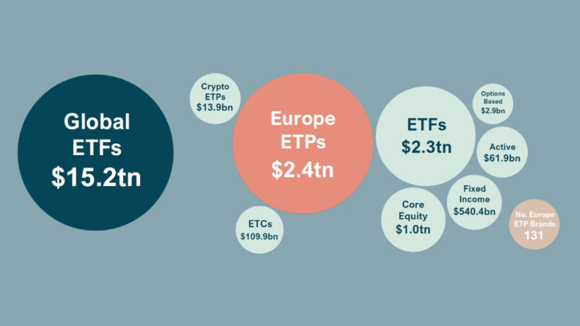 European ETPs