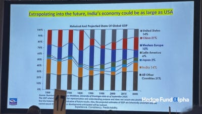 Extrapolating into the future, India's economy could be as large as USA