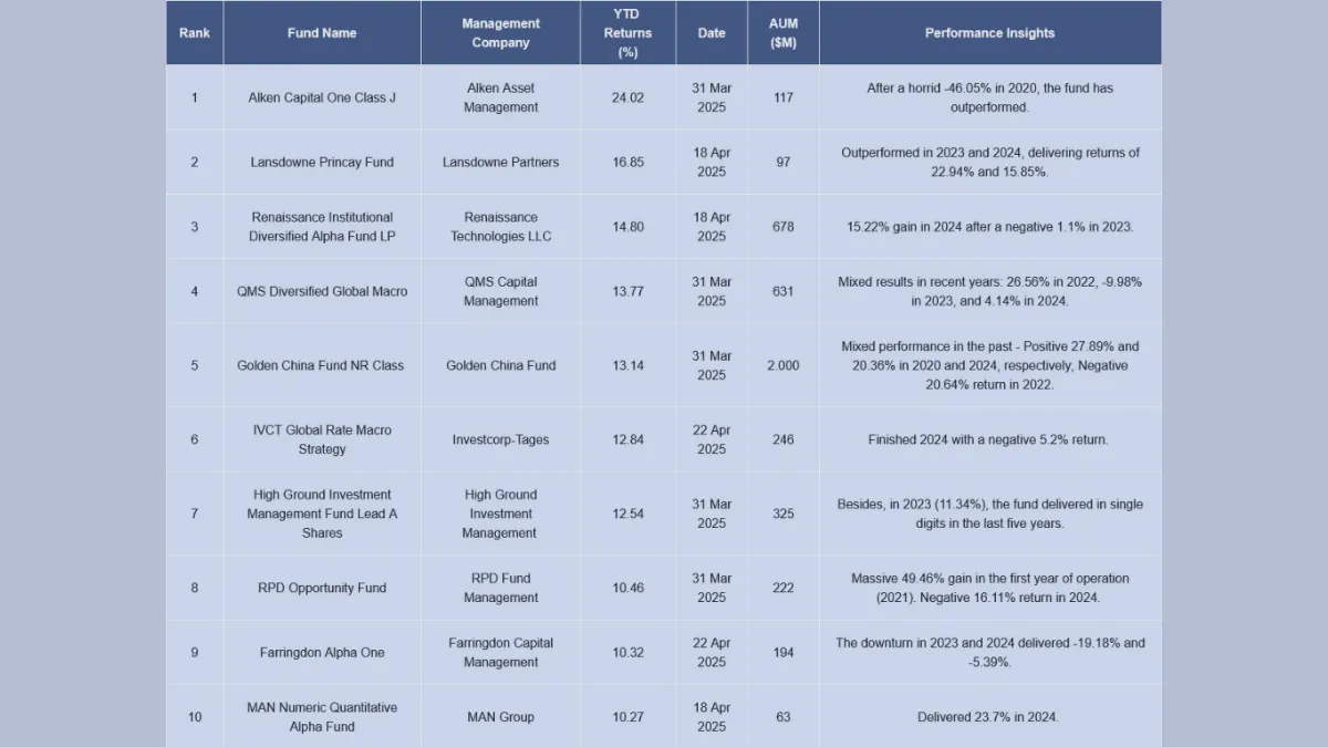 Hedge Fund Alpha 17 Hedge Fund Returns