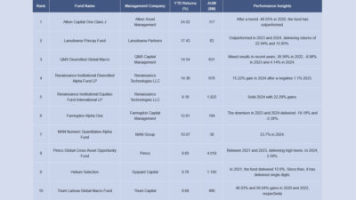Alken Asset Management