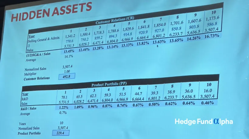 Hidden Assets