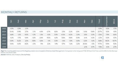 Kernow Asset Management