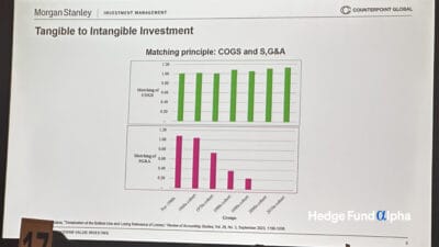 Matching Principles COGS and S,G&A
