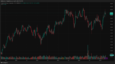 Monster Beverage MNST