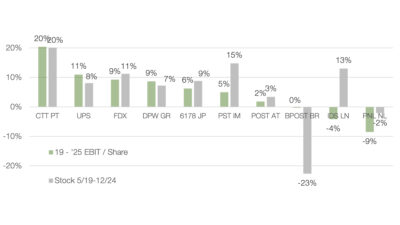 Peer Earnings CAGR Share Price CAGR