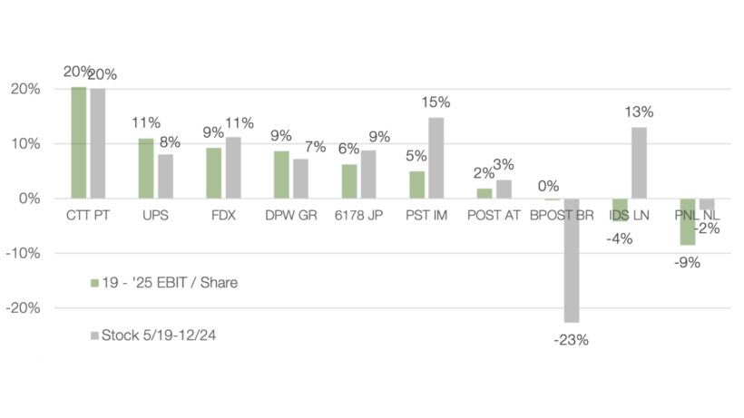 Peer Earnings CAGR Share Price CAGR
