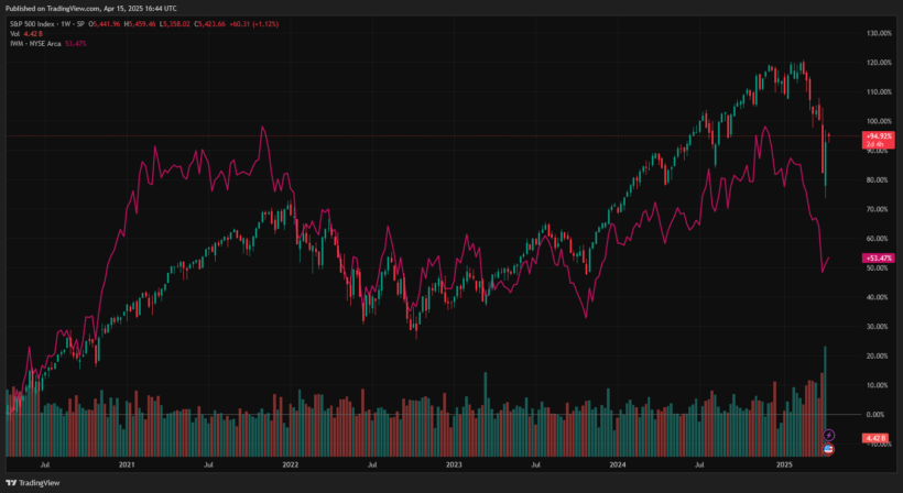 Market Tumbles