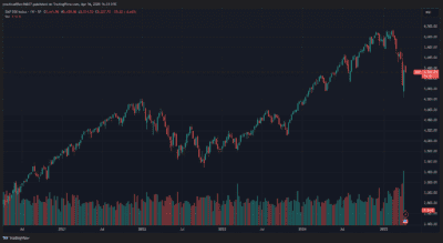Ambrus Group SPX S&P 500