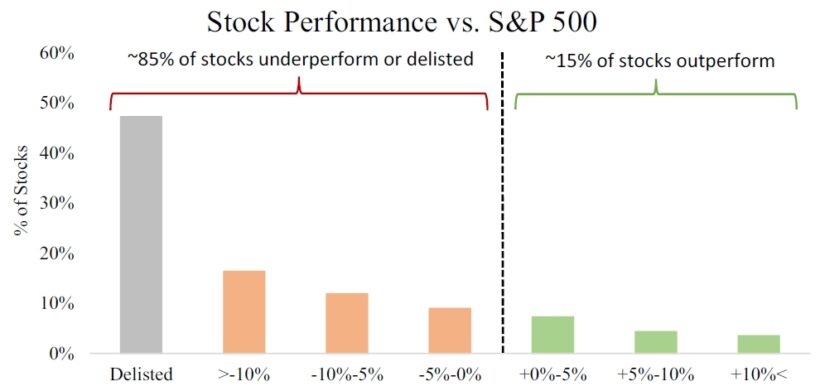 Stock Performance vs S&P 500