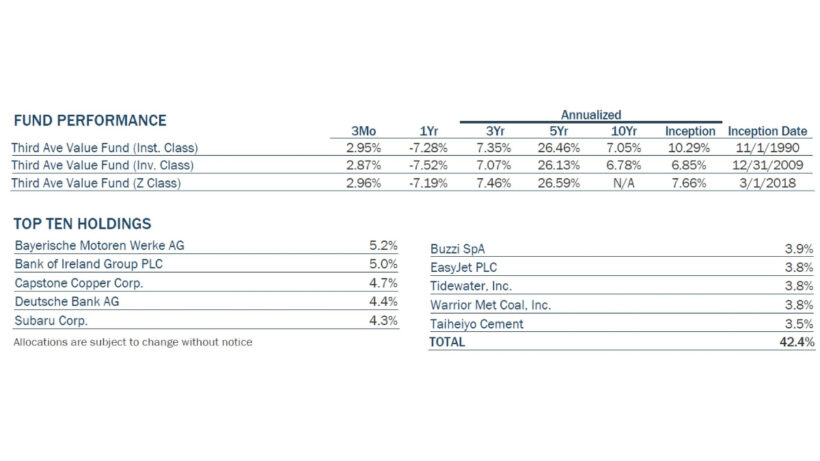 Third Avenue Value Fund Q1 2025 Performance