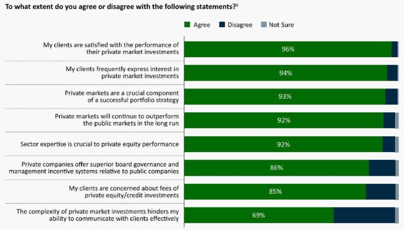 To what extent do you agree or disagree with the following statements