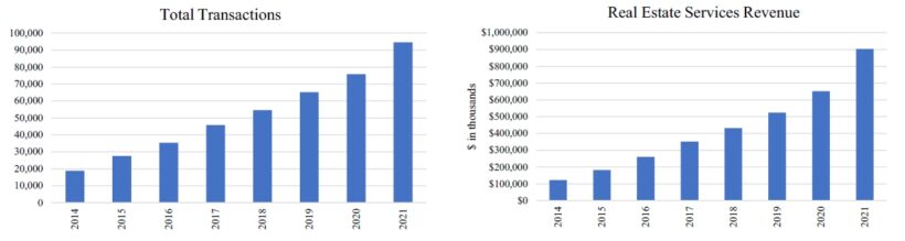 Total Transactions