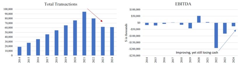 Total Transactions Ebitda