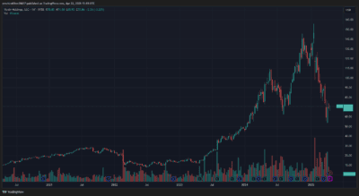 Castleknight Vertiv VRT