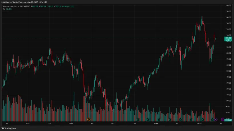 Amazon AMZN