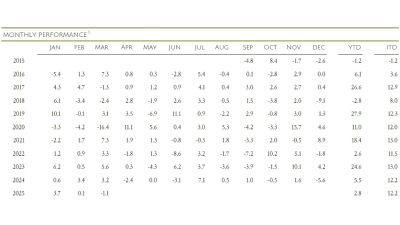 Broyhill Equity Monthly Performance