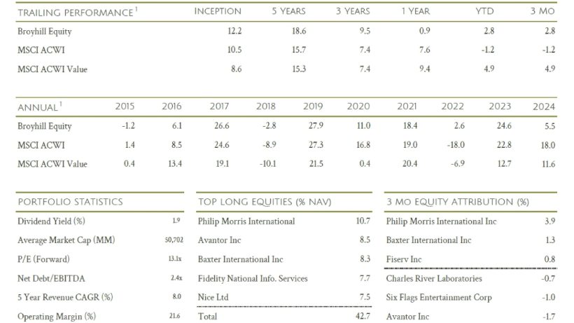 Broyhill Equity Trailing Performance