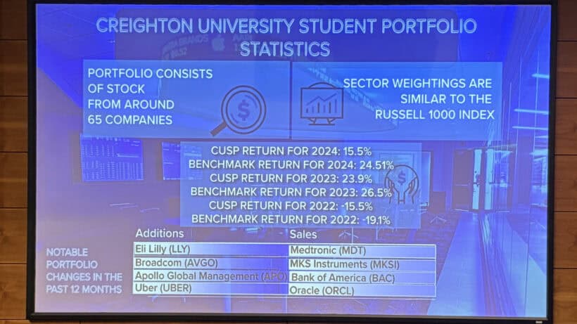 Creighton University Student Portfolio Statistics