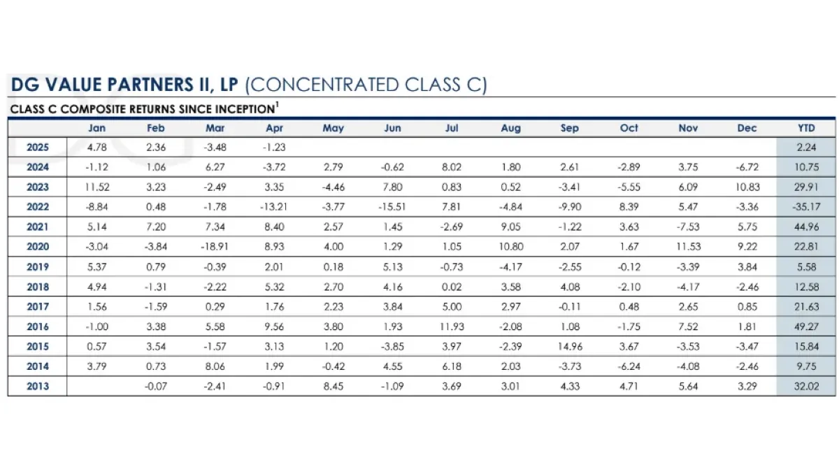Hedge Fund Alpha 18 DG Capital