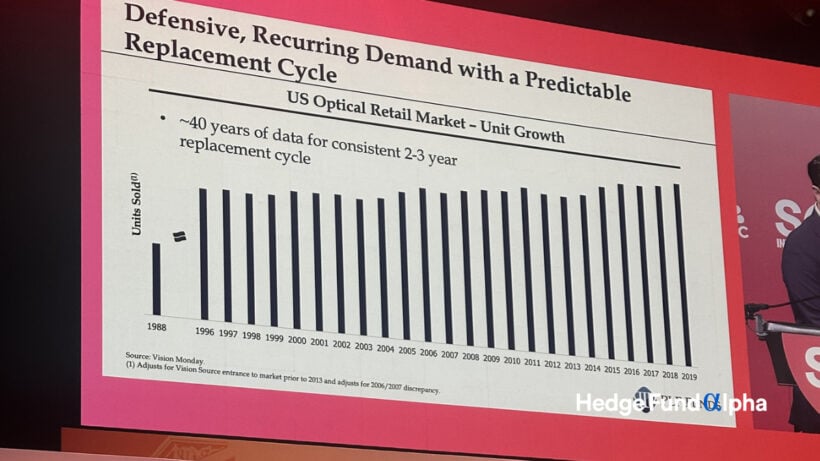 Defensive Recurring Demand