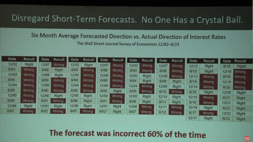 Disregard Short Term Forecasts