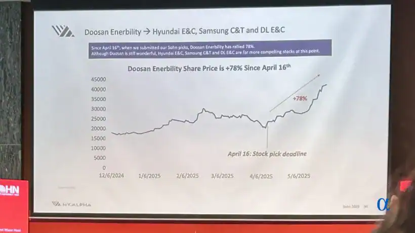 Doosan Enerbility 2025 Sohn Hong Kong Conference Jon Jhun