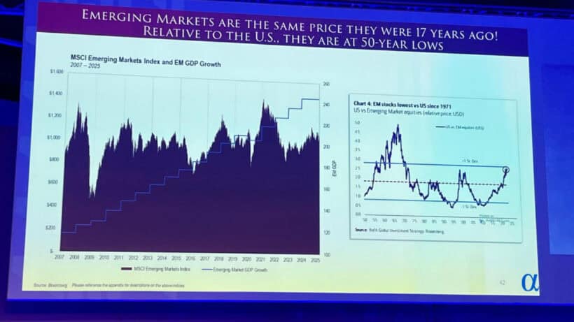 2025 LVIC - EM At 50 Year Lows! Alissa Corcoran Of Kopernik On The Best EM Value Stocks 1 EMs are the same price they were 17 years ago