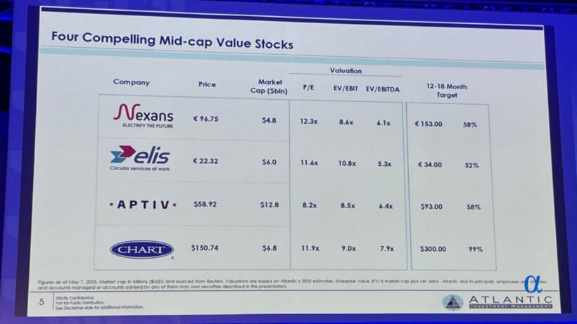 Four Compelling Mid-cap Value Stocks