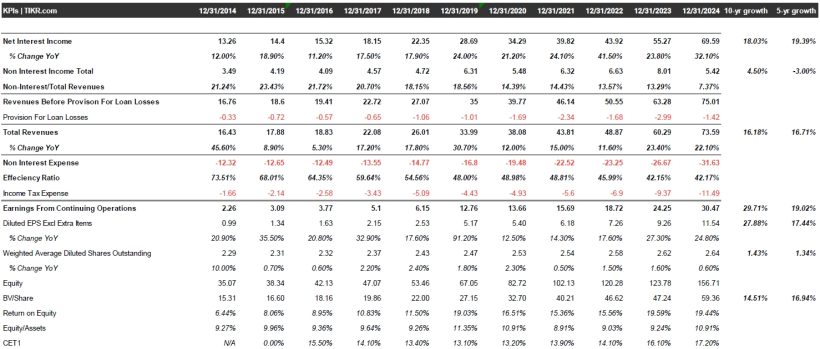 Bonhoeffer Fund Q1 2025 Commentary 10 KPIs