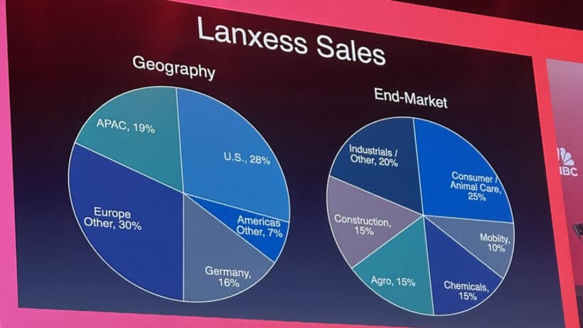 Lanxess Sales